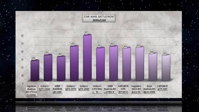 Gigabyte Radeon RX 470 G1 Gaming  BENCHMARK / GAME TESTS REVIEW / 1080p, 1440p, 4K, Windows 10