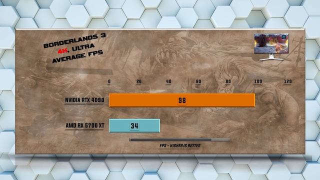 RTX 4090 vs RX 5700 XT Benchmark Tests - Tested 20 Games