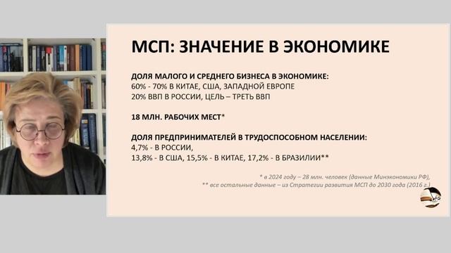 Лекции 24-25 0209 Предпринимательство Малый бизнес