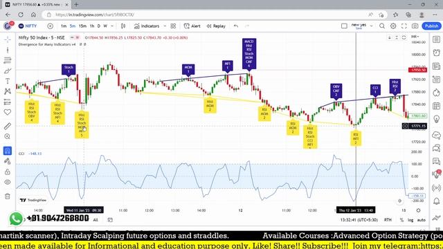 Best Tradingview indicator for RSI divergence trading strategy