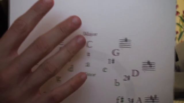 Understanding The Circle of Fifths - All Of Its Details And How To Use It - Theory Lesson