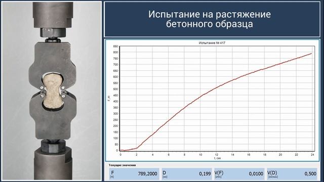 Приспособление для испытания на растяжение ASTM C307