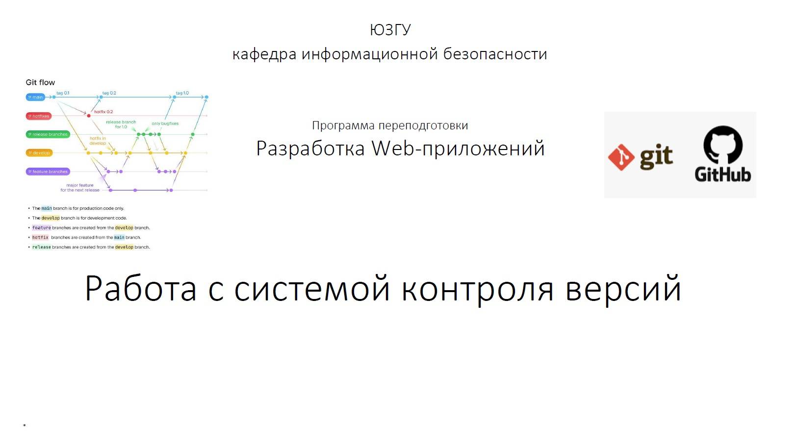 Работа с системой контроля версий (Разработка Web-приложений)