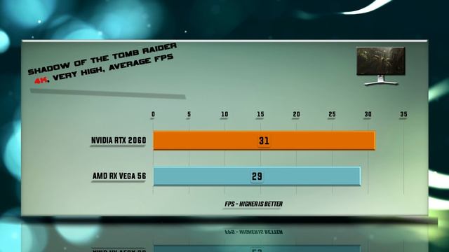 RTX 2060 vs RX VEGA 56 Benchmarks | Gaming Tests Review & Comparison | 53 tests