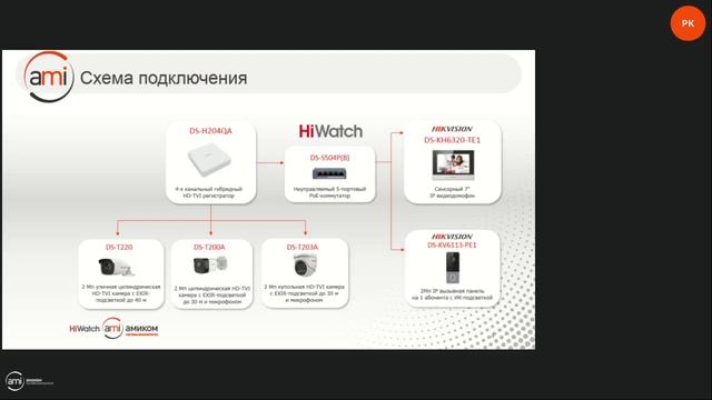HiWatch. Новинки оборудования и 10 лайфхаков по работе с системами видеонаблюдения