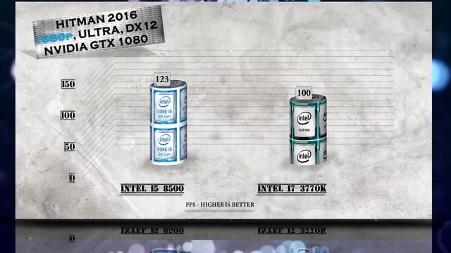 i5 8500 vs i7 3770K Benchmarks | Gaming Tests Review & Comparison