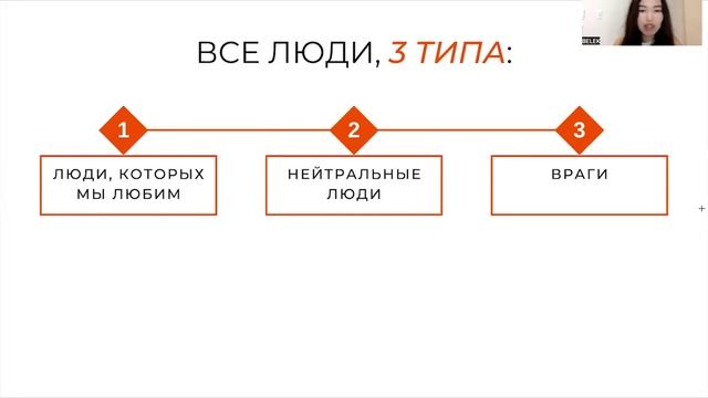 Уровни мотивации