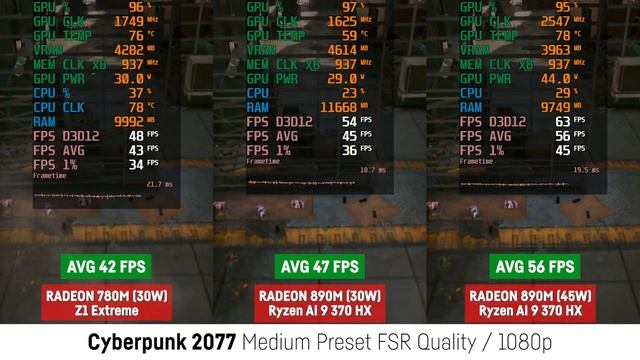 AMD Radeon 780m vs 890m - Laptop APU gaming comparison (AMD Ryzen AI 9 HX 370)
