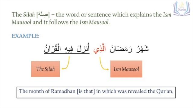 Ism Mausool