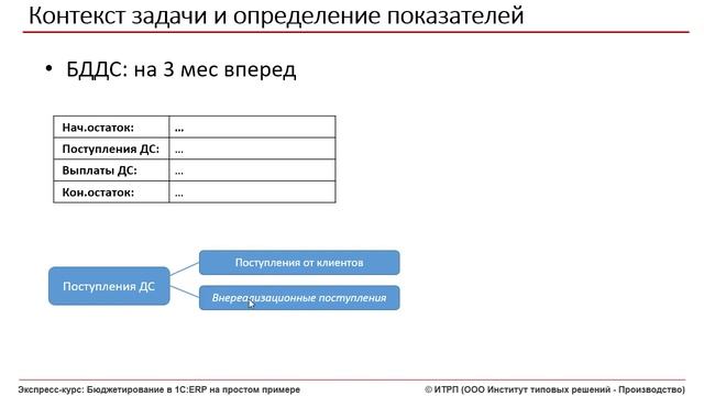 Бюджетирование в 1СERP Ч02Урок 02 Определение показателей_v720P