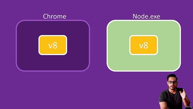 1_5. Nodejs Architecture