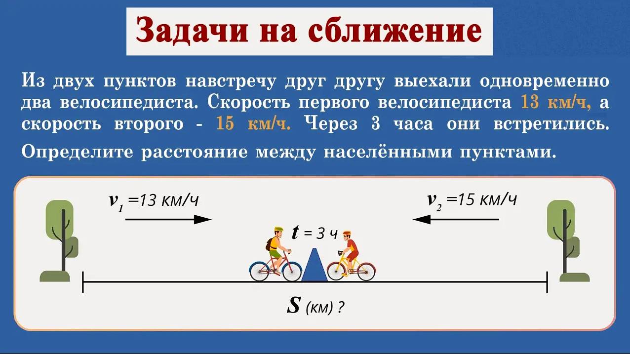 Математика. Типы задач на движение. Задачи на сближение. Скорость сближения