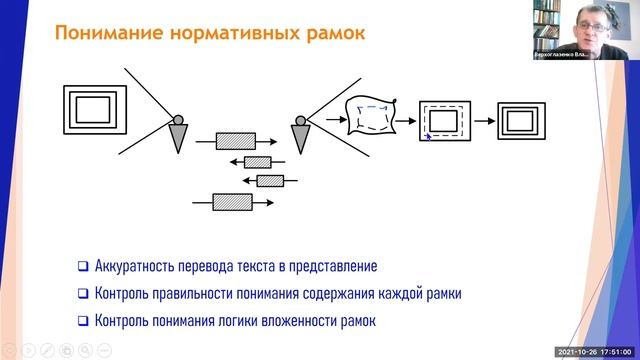 Верхоглазенко В.Н. Типология норм в деятельности. Фрагмент обучающего вебинара