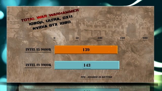 Intel i5 9600K vs i9 9900K Benchmarks | Test Review | Comparison | Gaming | 10 Tests