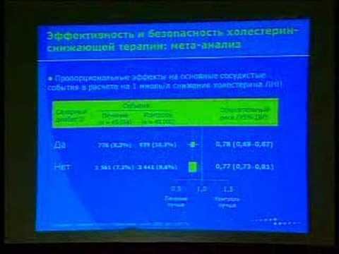 XV Российский Национальный Конгресс «Человек и Лекарство»