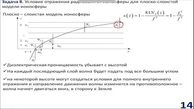 3. Распространение радиоволн. Практическое занятие №6 (19.11.2021) [5 семестр]