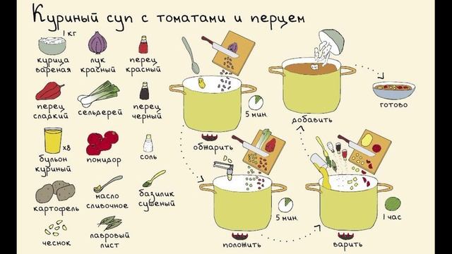 Рецепт, Как приготовить куриный суп с томатами и перцем