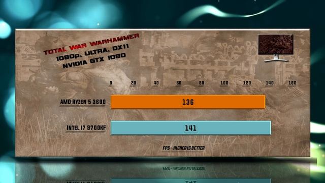 Ryzen 5 3600 vs i7 9700KF Benchmarks | Test Review | Comparison | Gaming | 13 Tests