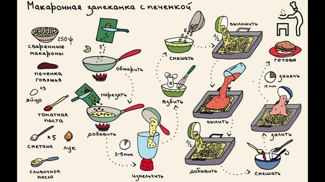Рецепты Макаронная запеканка с печенкой