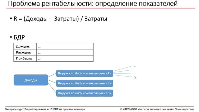 Бюджетирование в 1СERP Ч01Урок 02 Контекст и показатели_v720P