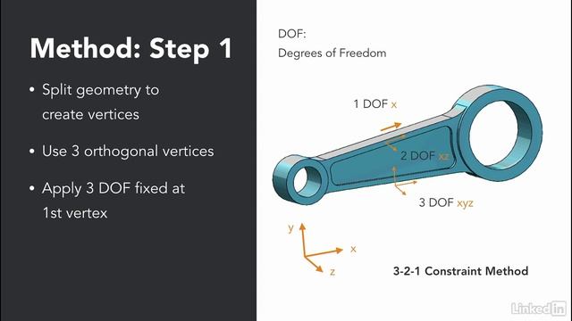 012 Description of the 3-2-1 method