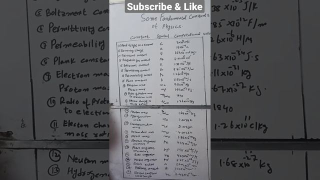 Some Fundamental Constants Of Physics