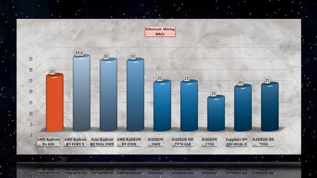 AMD RADEON RX 480 - Ethereum Mining – GRAPHICS CARDS COMPARISON TESTS