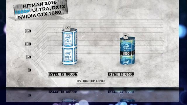 i5 8600K vs i5 6500 Benchmarks | Gaming Tests Review & Comparison