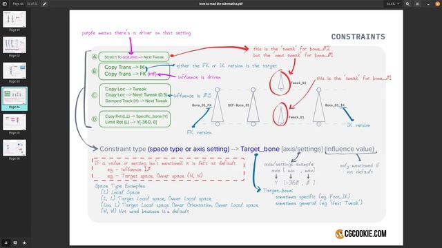 02-05 How to read the schematics