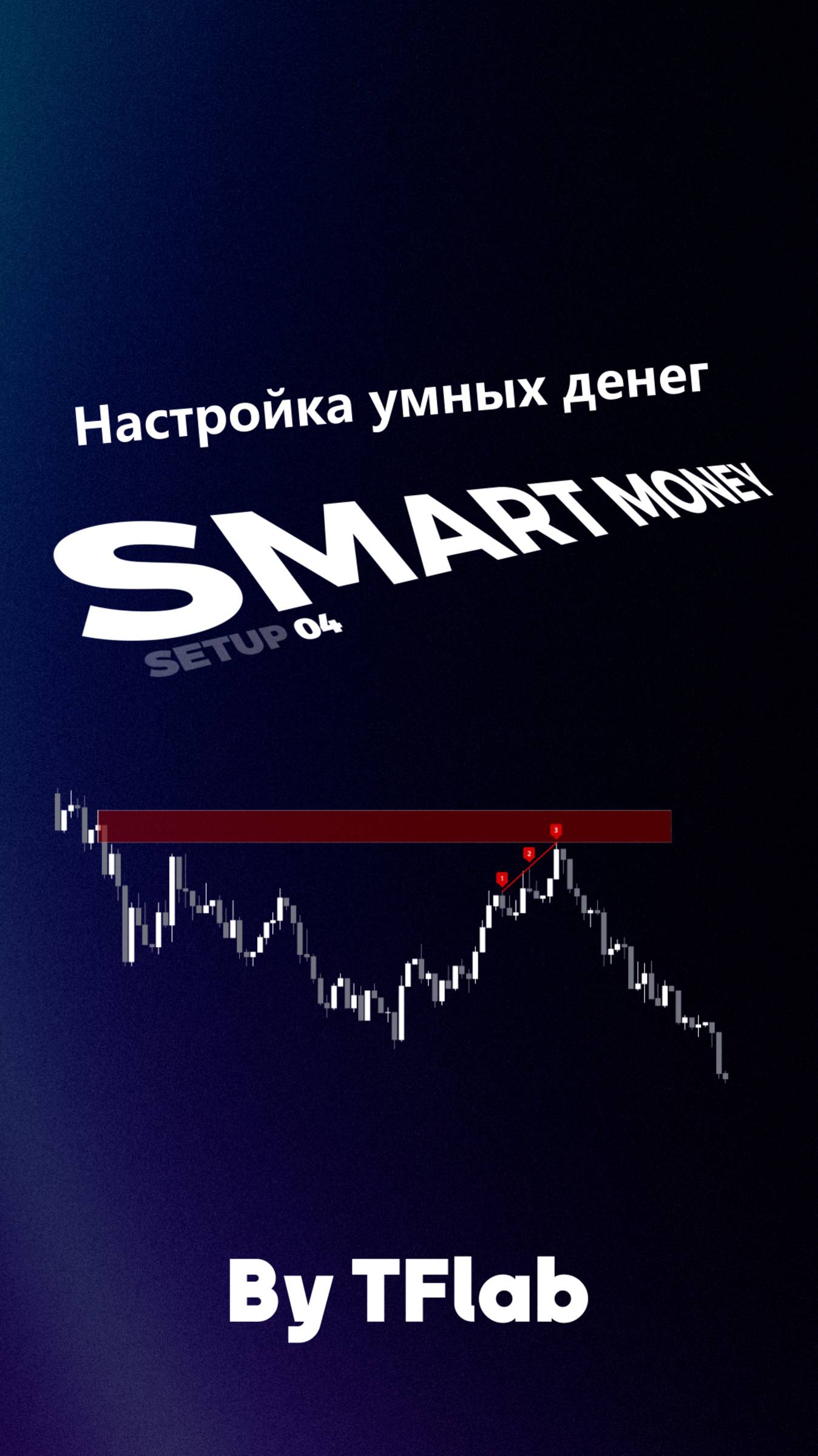 ✅ Индикатор Smart Money Setup 04 - Three Drive + OB [TradingFinder] 📊