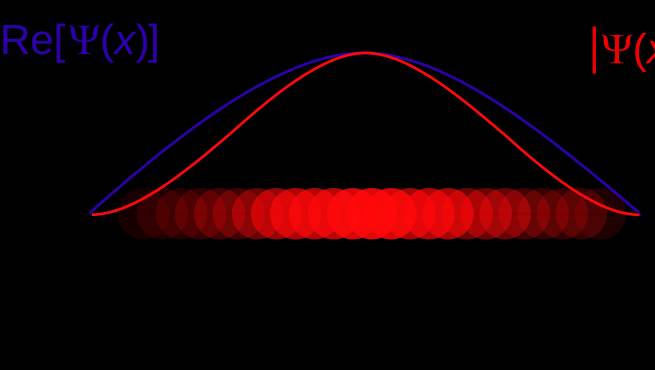 [Ψ(x,y,z,t) =A*e^i(wt-kx)]Обобщающее Понятие О Волновой Функции Эпилог