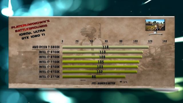 5800x vs 9700k vs 8700k vs 7700k vs 6700k vs 4790k vs 3770k