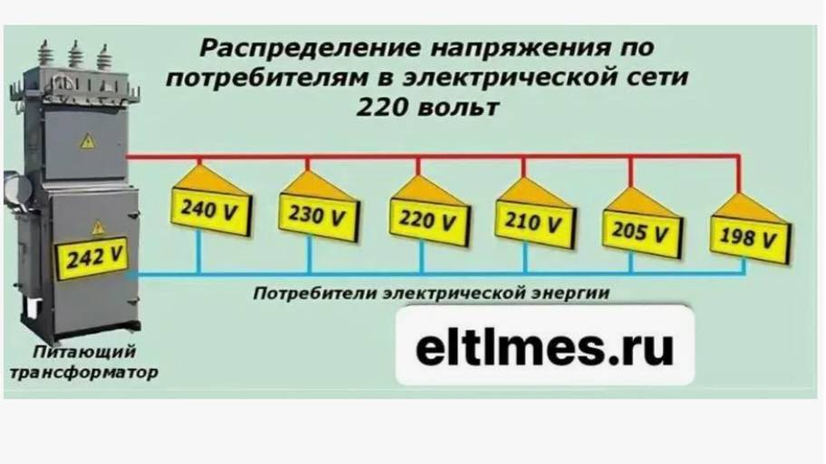 Как распределить мощность между участками в садоводческом товариществе Расчет за ноль руб