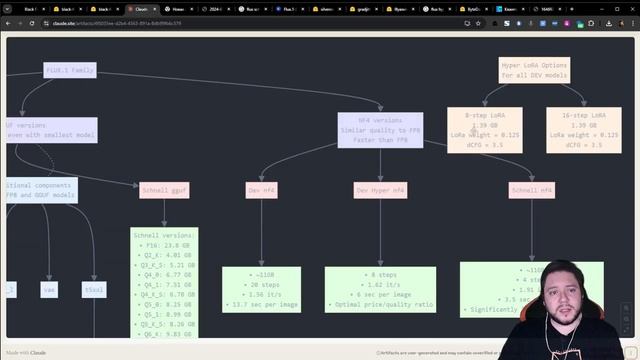 FLUX Полный гайд по лучшей TXT2IMG модели для webui FORGE! Сравнение версий, установка, настройка_(7