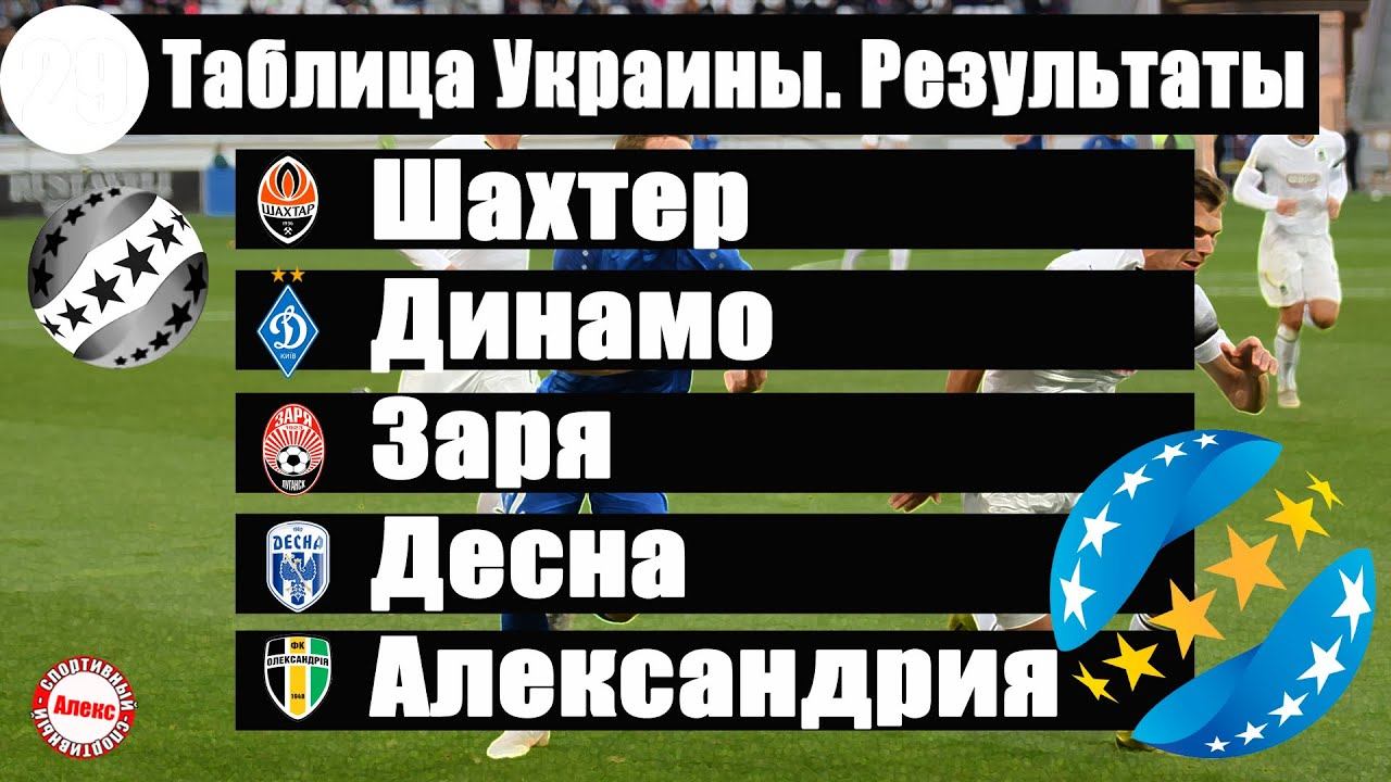 Футбол. Чемпионат Украины. Итоги 30. Результаты + таблица + расписание