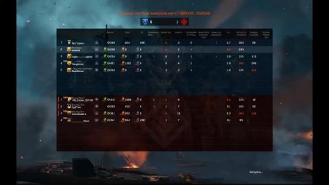 Прямая трансляция пользователя Fortuna Team Warface...