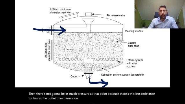 When to Backwash