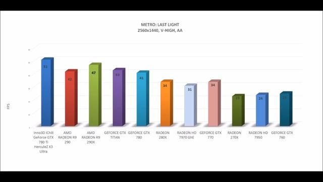 Inno3D iChill GeForce GTX 780 Ti HerculeZ X3 Ultra - OFFICIAL BENCHMARKS / GAME TESTS REVIEW