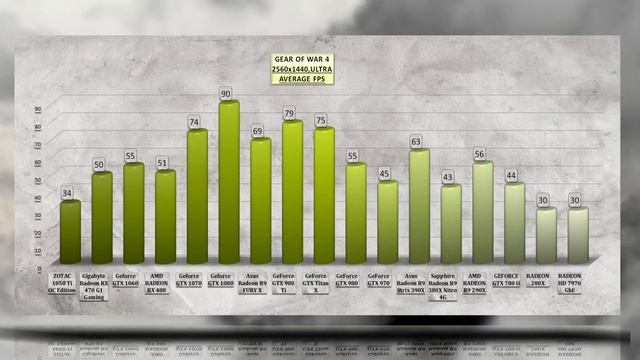 ZOTAC 1050 TI OC EDITION BENCHMARK / GAME TESTS REVIEW / 1080p, 1440p  Windows 10