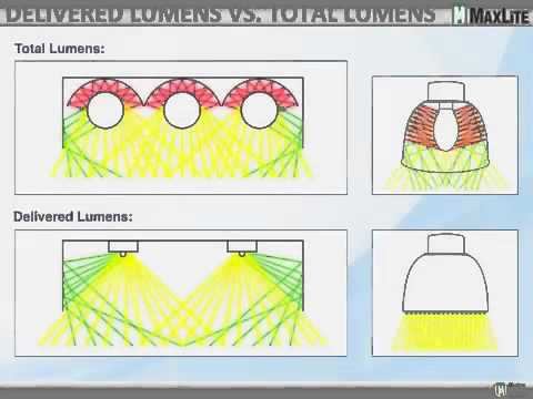 MaxLite SP Ratio  Delivered Lumens Vs Total Lumens   August 29, 2013 Webinar