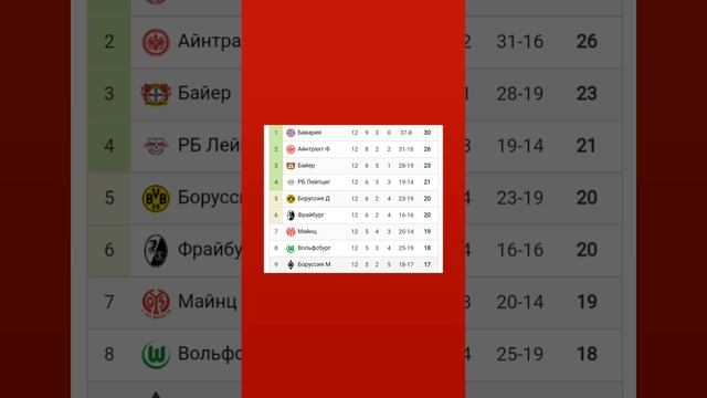 Чемпионат Германии 2024-2025 12й-тур #bundesliga