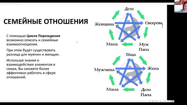 ВТ2 . Занятие №6. 12.10.2024