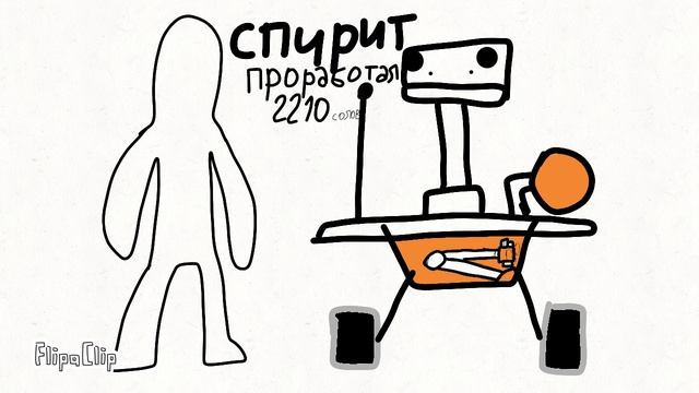 все аппараты на Марсе сравнение