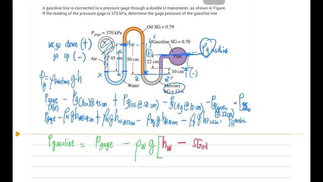 Example Pressure