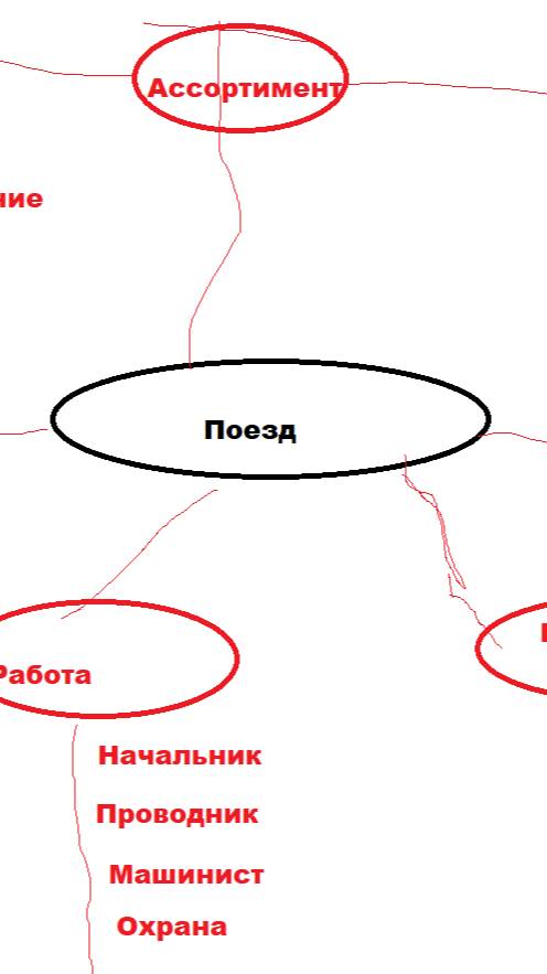Реклама РЖД