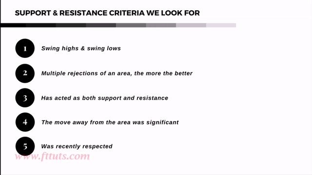 06. Support & Resistance [Key Points]