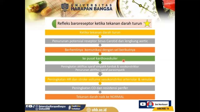 TEKANAN DARAH DAN EFEK ANESTESI PADA KARDIOVASKULER