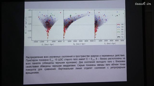 Подсистема шаровых скоплений Галактики. Молодые шаровые скопления. Глушкова Е.В. Лекция 15.
