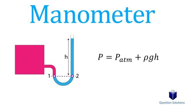 Pressure | Thermodynamics | (Solved examples)
