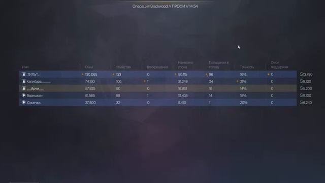 Warface PVE